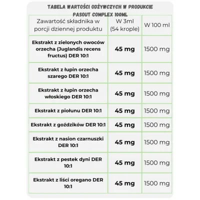 Pasout Complex 100ml Plon Pharm